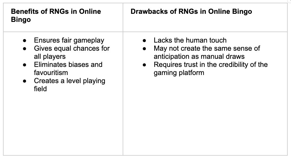 The Role of RNGs in Slot Online Games: Ensuring Fairness and Randomness